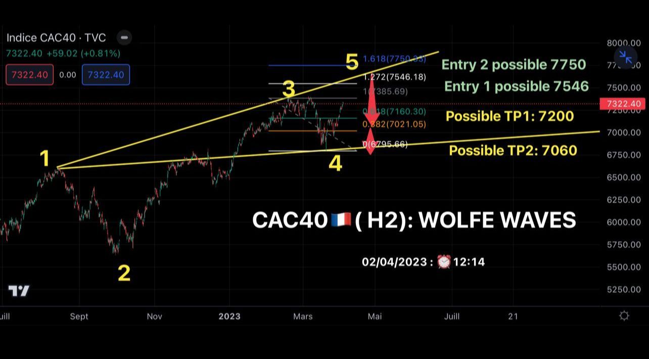 CAC 40